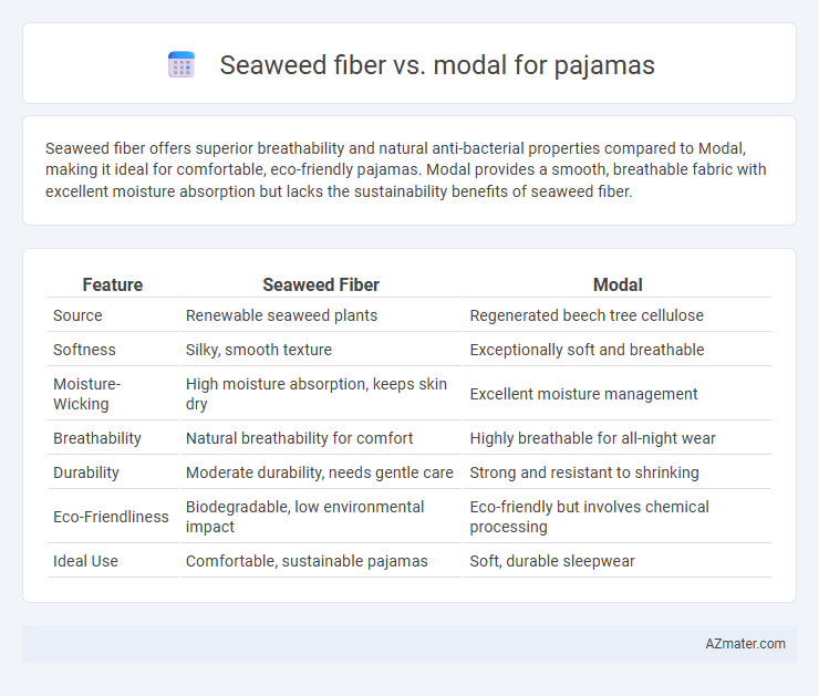 Seaweed fiber vs. modal for pajamas - What is The Difference?