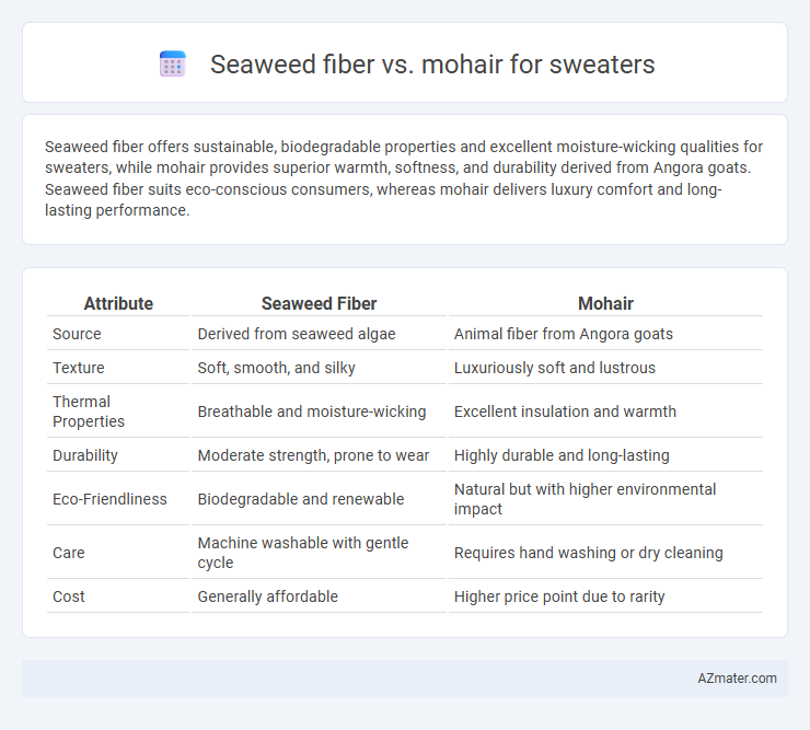 Seaweed fiber vs. mohair for sweaters - What is The Difference?