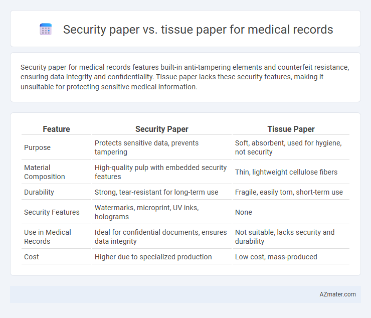 Security paper vs. tissue paper for medical records - What is The Difference?