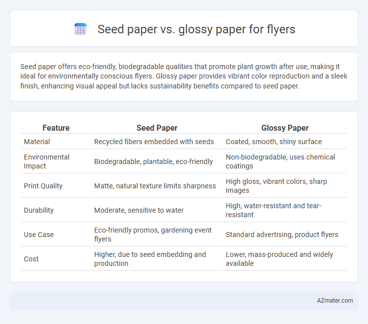 Seed paper vs. glossy paper for flyers - What is The Difference?