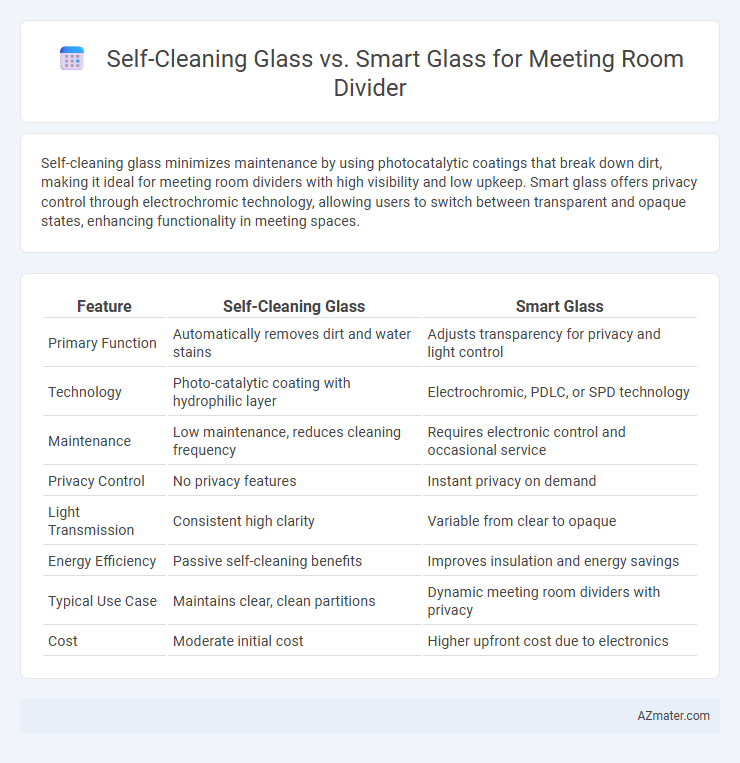 Self-Cleaning Glass vs. Smart Glass for Meeting Room Divider - What is The Difference?