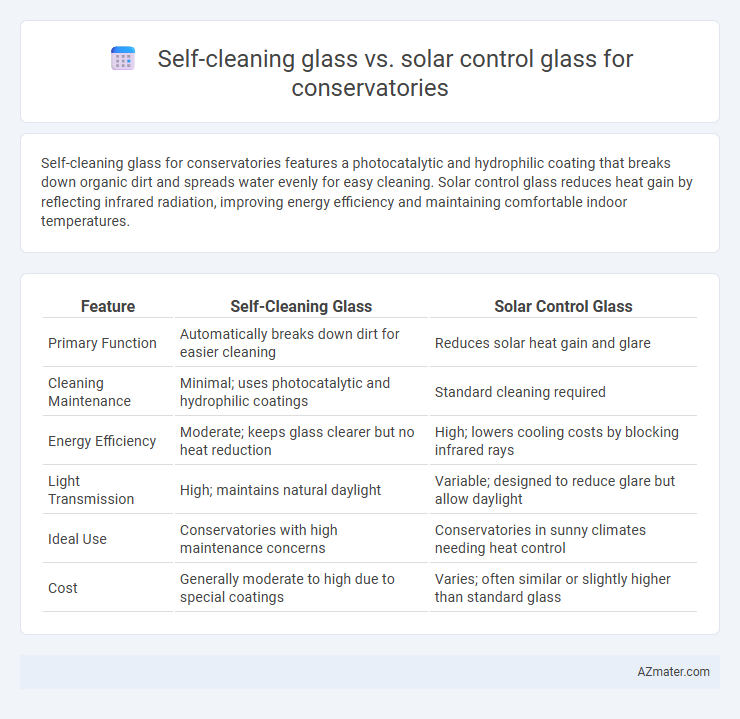 Self-cleaning glass vs. solar control glass for conservatories - What is The Difference?