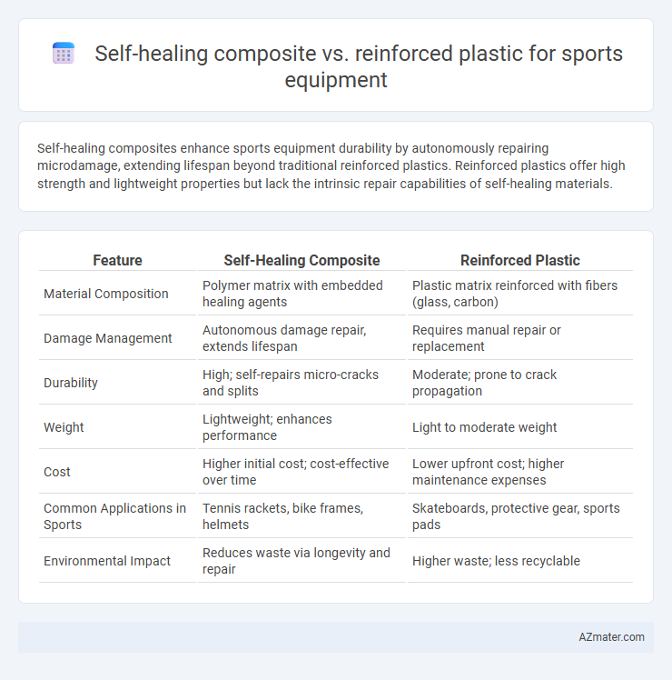 Self-healing composite vs. reinforced plastic for sports equipment - What is The Difference?