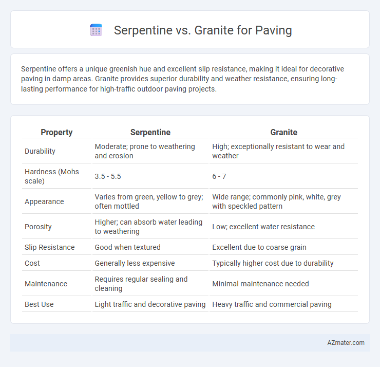 Serpentine vs. Granite for Paving - What is The Difference?
