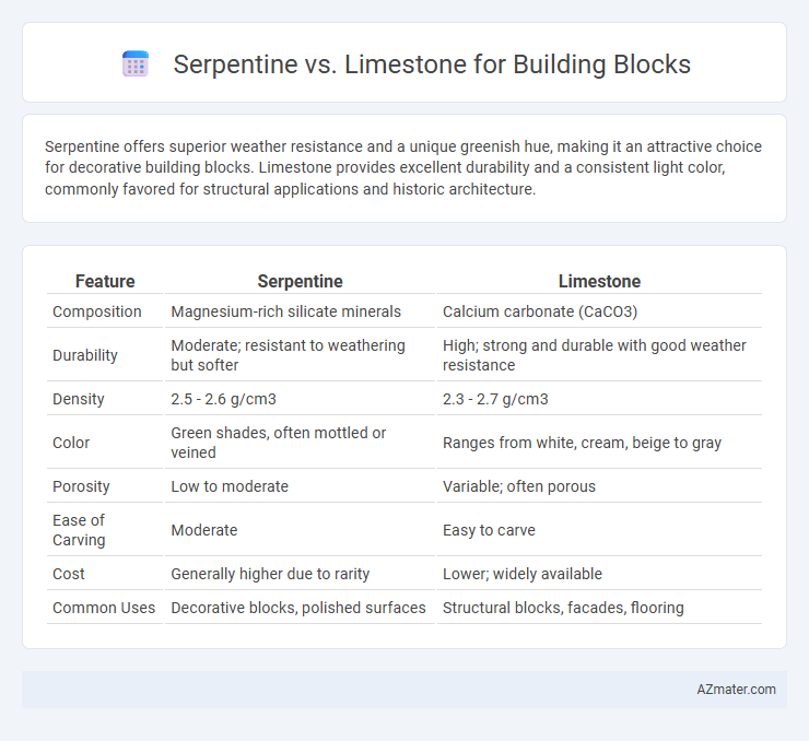 Serpentine vs. Limestone for Building Blocks - What is The Difference?
