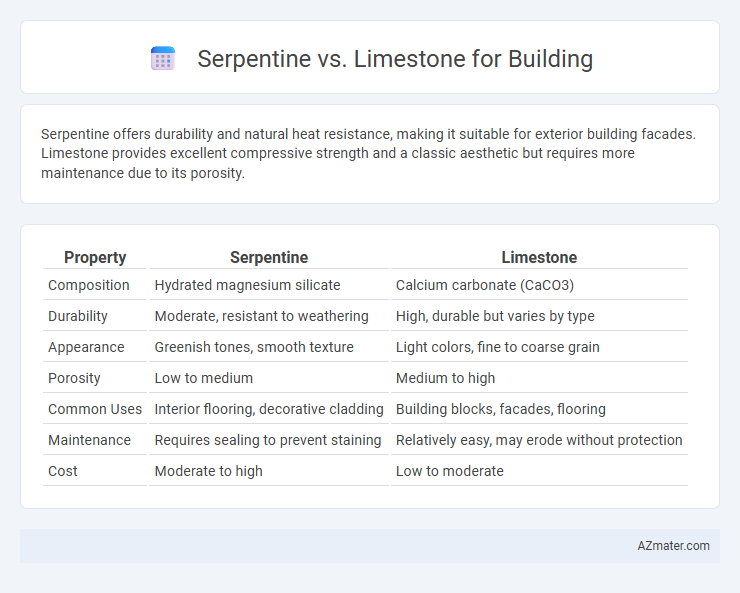 Serpentine vs. Limestone for Building - What is The Difference?