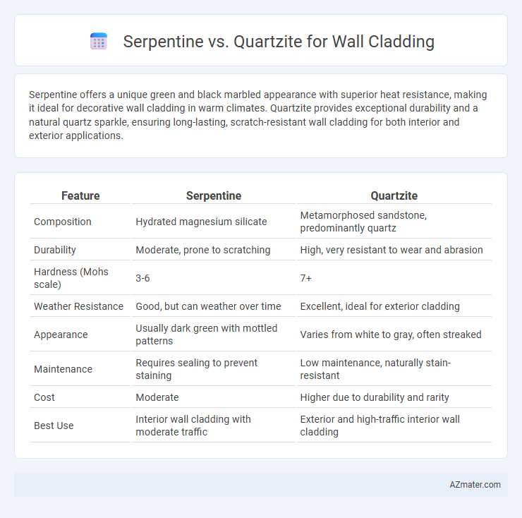 Serpentine vs. Quartzite for Wall Cladding - What is The Difference?