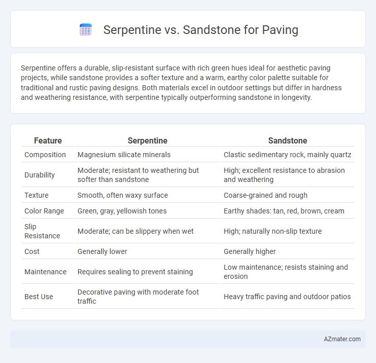 Serpentine vs. Sandstone for Paving - What is The Difference?
