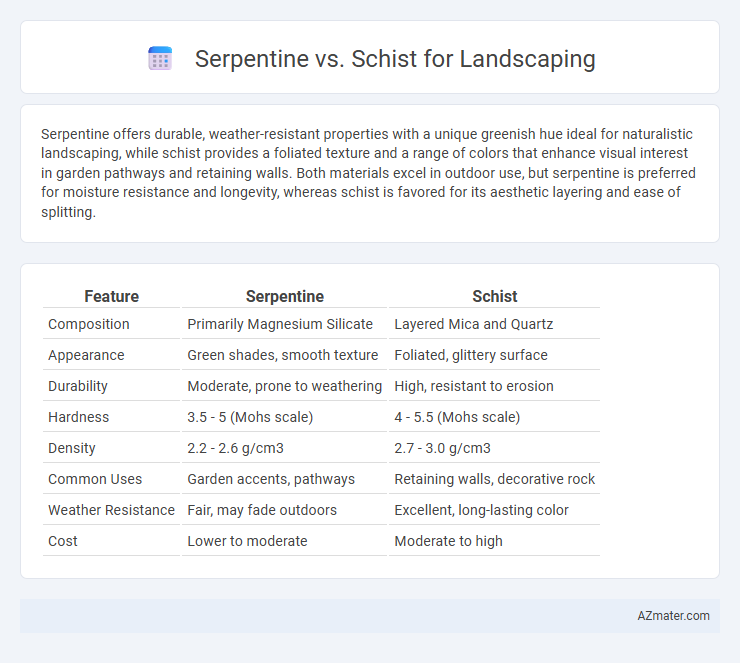 Serpentine vs. Schist for Landscaping - What is The Difference?