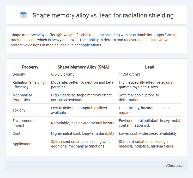 Shape memory alloy vs. lead for radiation shielding - What is The Difference?