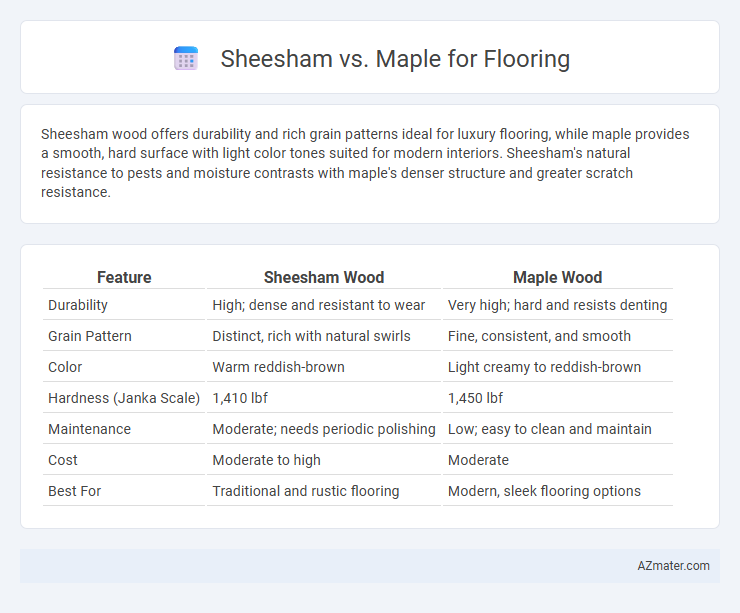 Sheesham vs. Maple for Flooring - What is The Difference?