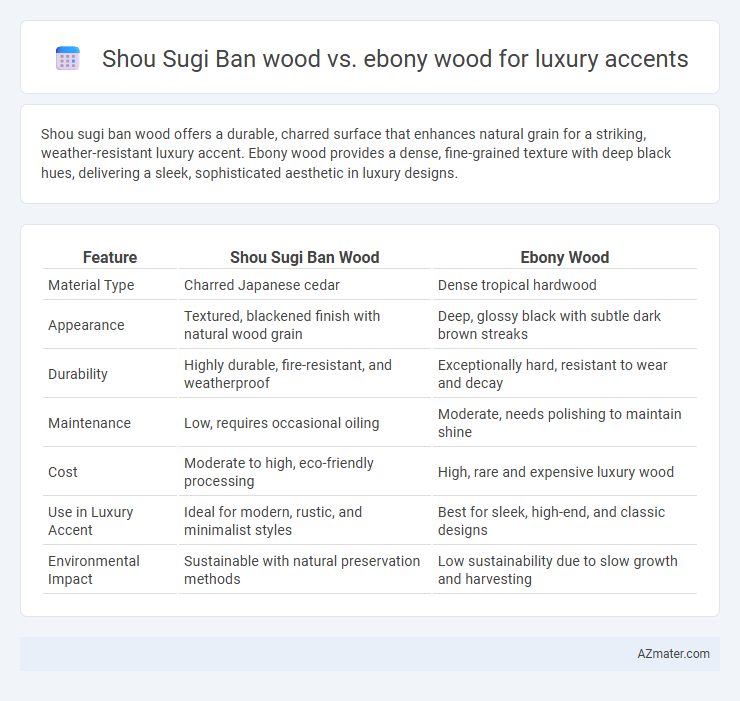 Shou Sugi Ban wood vs. ebony wood for luxury accents - What is The Difference?