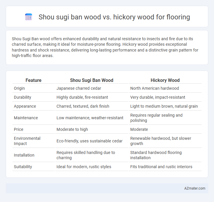 Shou sugi ban wood vs. hickory wood for flooring - What is The Difference?