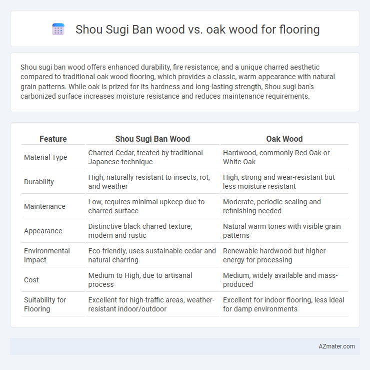Shou Sugi Ban wood vs. oak wood for flooring - What is The Difference?