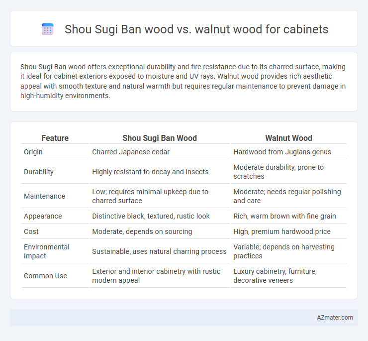 Shou Sugi Ban wood vs. walnut wood for cabinets - What is The Difference?