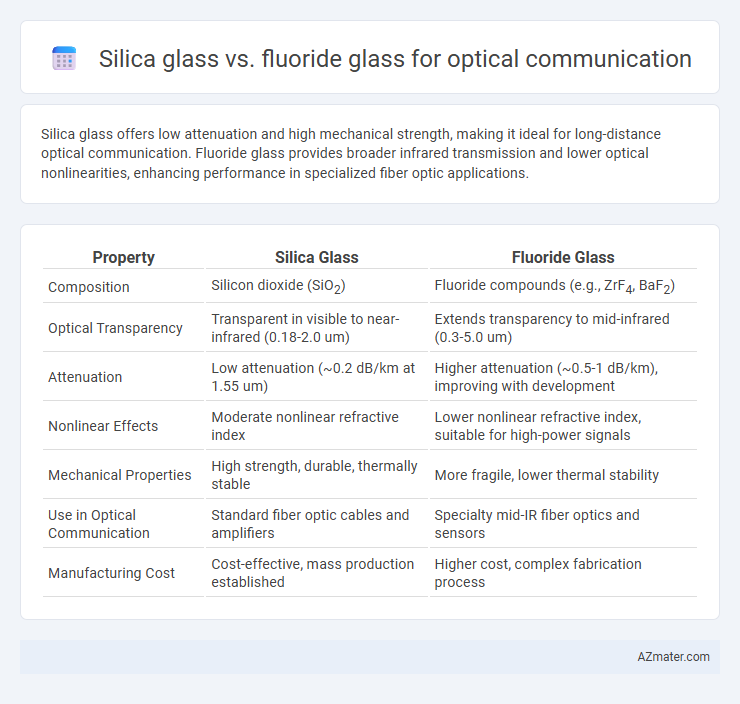 Silica glass vs. fluoride glass for optical communication - What is The Difference?