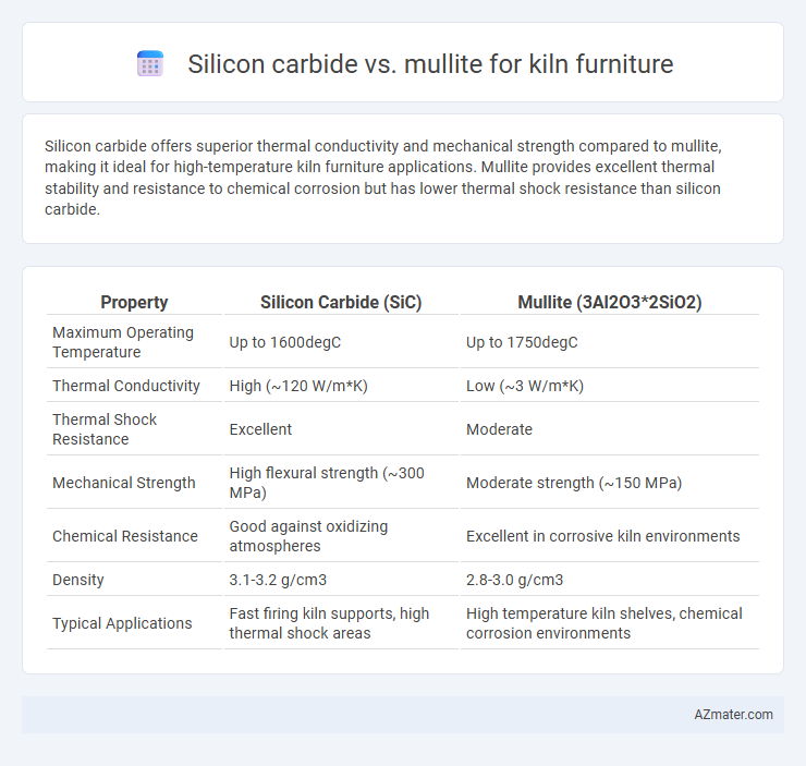 Silicon carbide vs. mullite for kiln furniture - What is The Difference?