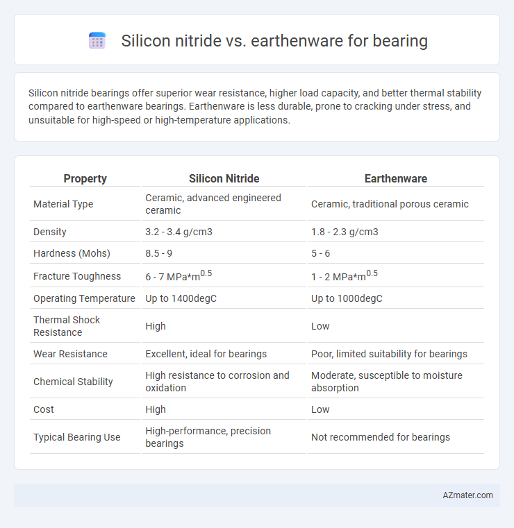 Silicon nitride vs. earthenware for bearing - What is The Difference?