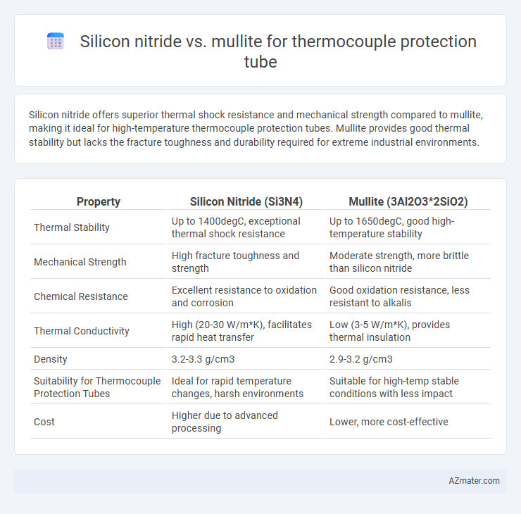 Silicon nitride vs. mullite for thermocouple protection tube - What is The Difference?