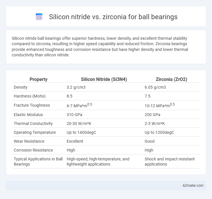 Silicon nitride vs. zirconia for ball bearings - What is The Difference?
