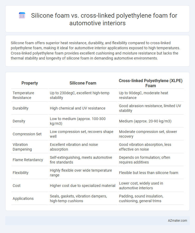 Silicone foam vs. cross-linked polyethylene foam for automotive interiors - What is The Difference?