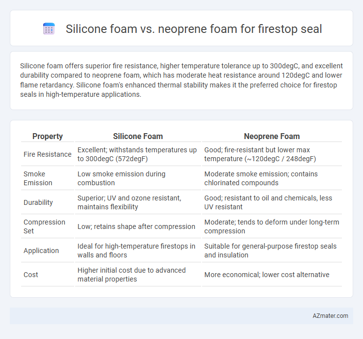 Silicone foam vs. neoprene foam for firestop seal - What is The Difference?
