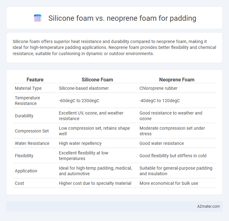 Silicone foam vs. neoprene foam for padding - What is The Difference?
