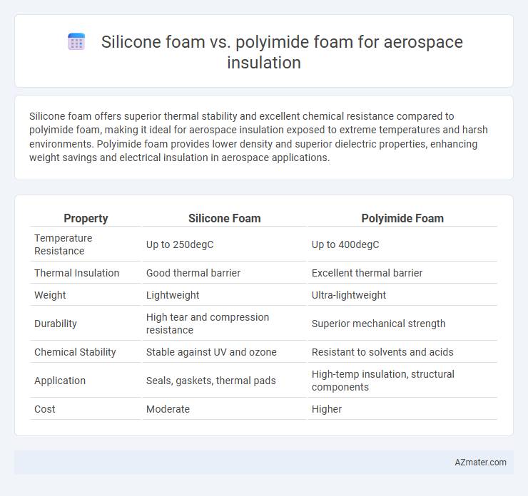 Silicone foam vs. polyimide foam for aerospace insulation - What is The Difference?