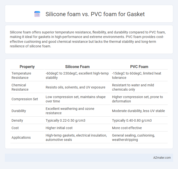 Silicone foam vs. PVC foam for Gasket - What is The Difference?