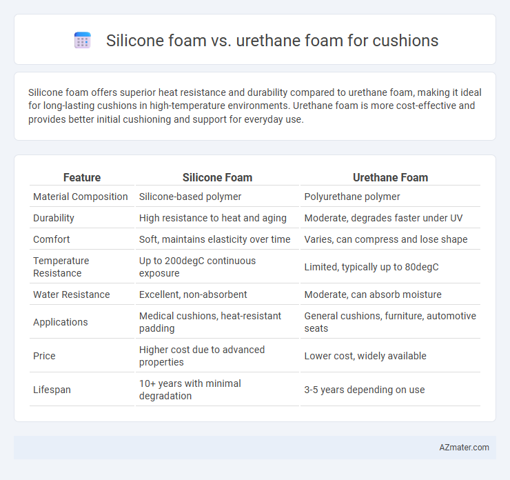 Silicone foam vs. urethane foam for cushions - What is The Difference?