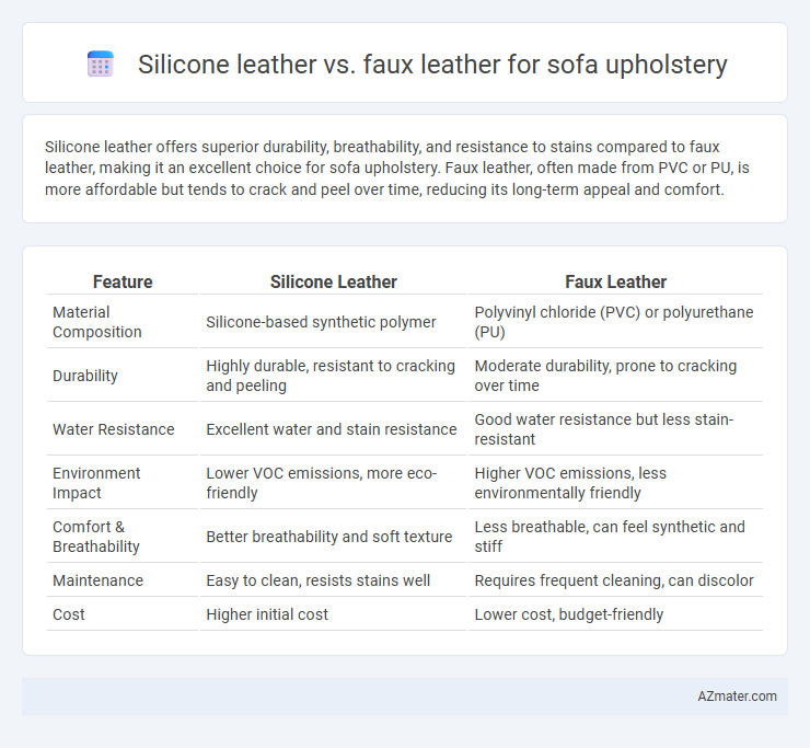 Silicone leather vs. faux leather for sofa upholstery - What is The Difference?