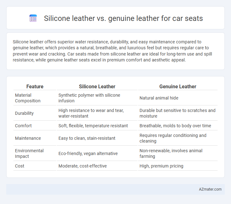 Silicone leather vs. genuine leather for car seats - What is The Difference?