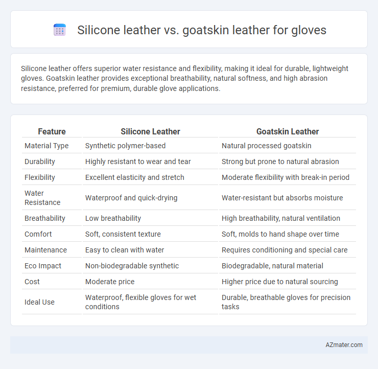 Silicone leather vs. goatskin leather for gloves - What is The Difference?