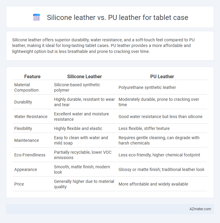 Silicone leather vs. PU leather for tablet case - What is The Difference?