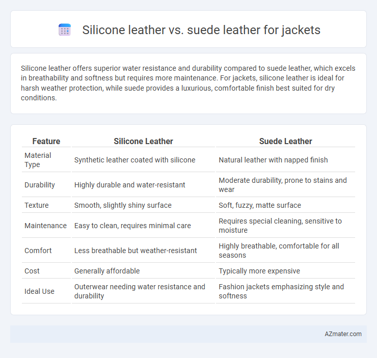 Silicone leather vs. suede leather for jackets - What is The Difference?