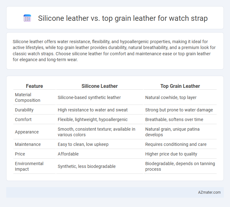 Silicone leather vs. top grain leather for watch strap - What is The Difference?