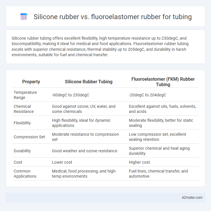 Silicone rubber vs. fluoroelastomer rubber for tubing - What is The Difference?