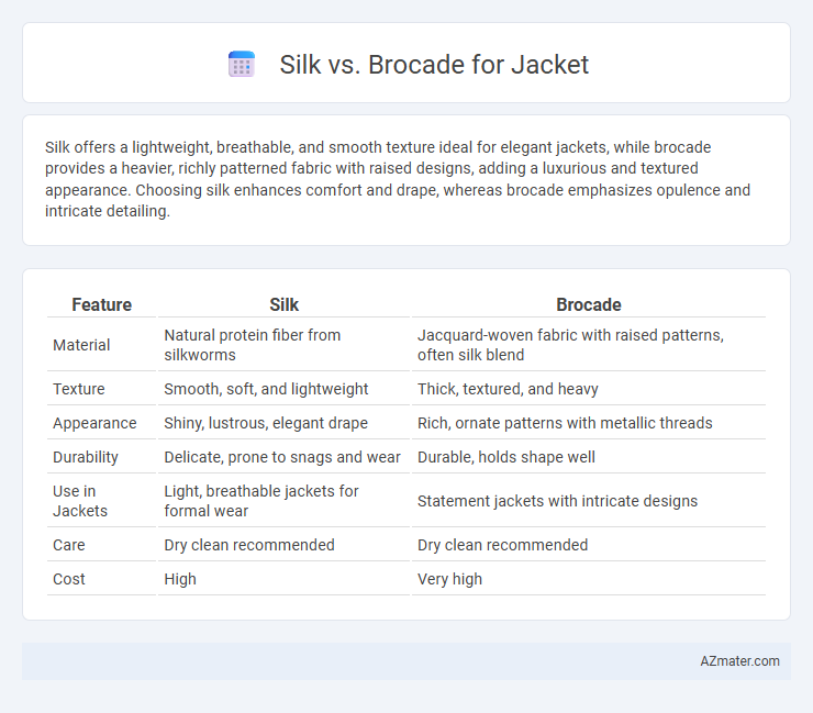 Silk vs. Brocade for Jacket - What is The Difference?