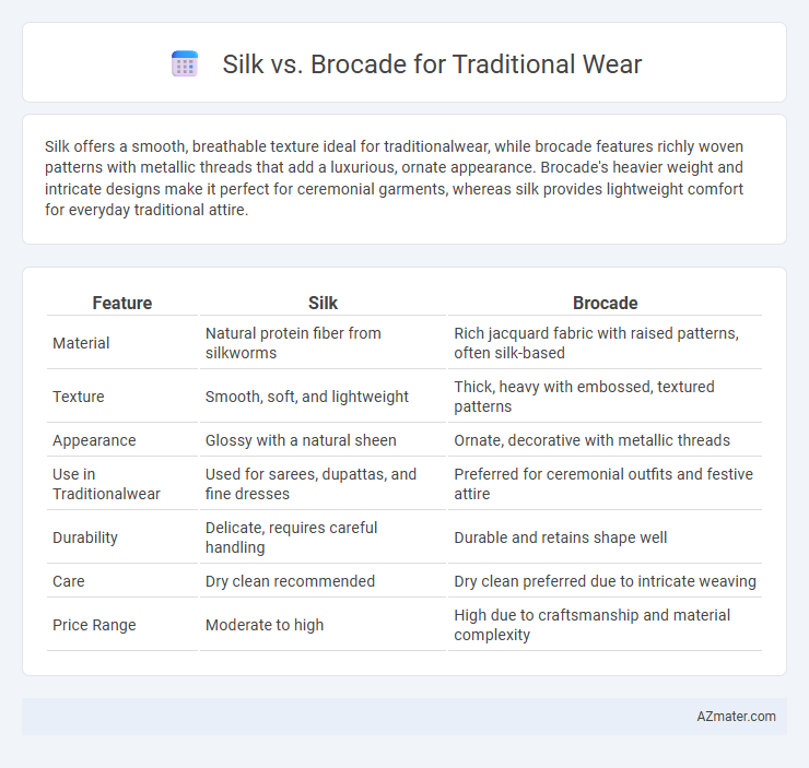 Silk vs. Brocade for Traditional Wear - What is The Difference?