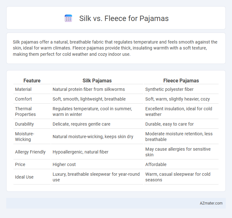 Silk vs. Fleece for Pajamas - What is The Difference?