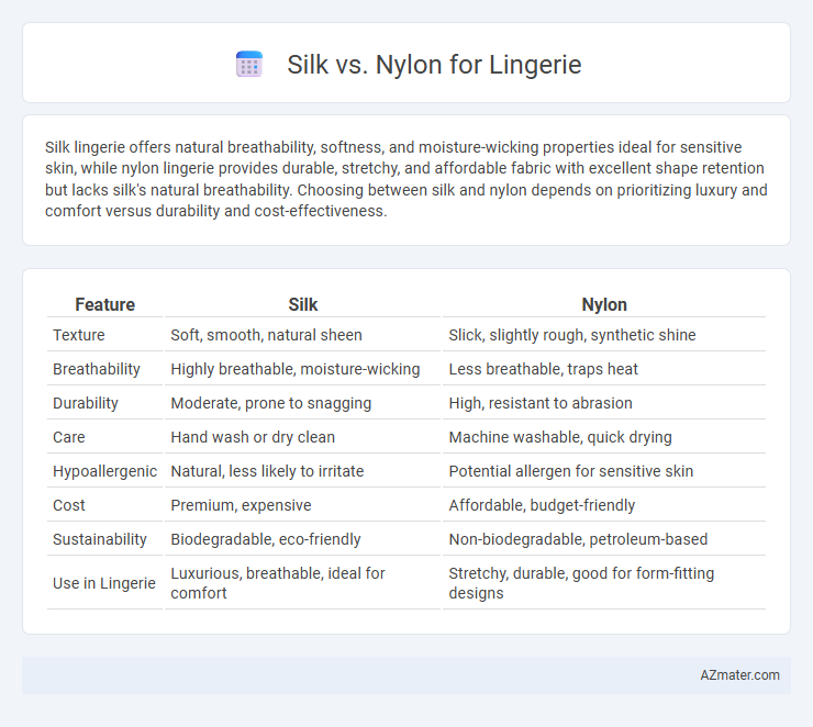 Silk vs. Nylon for Lingerie - What is The Difference?