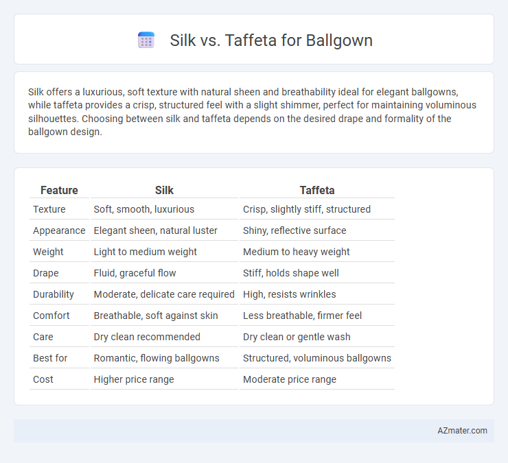 Silk vs. Taffeta for Ballgown - What is The Difference?