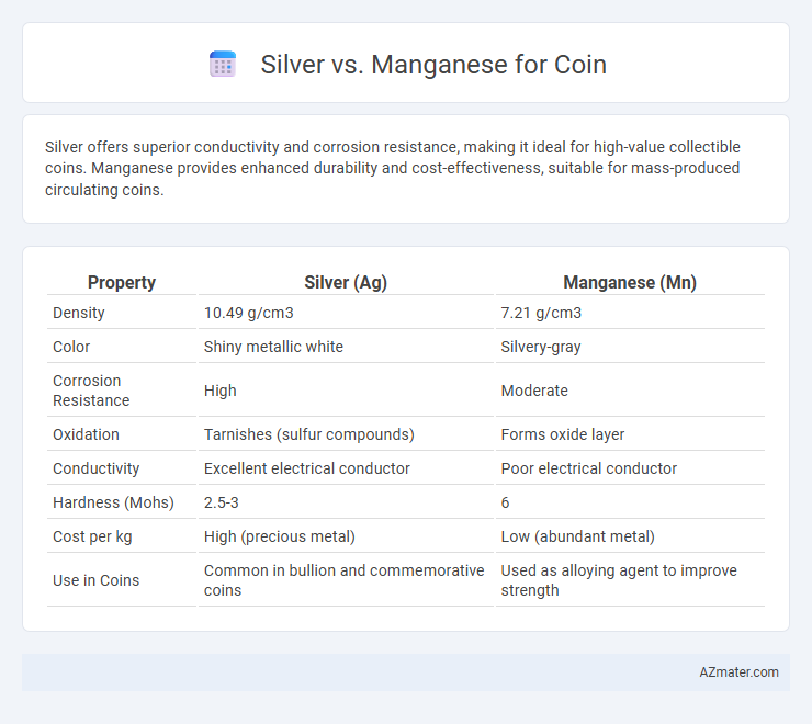 Silver vs. Manganese for Coin - What is The Difference?