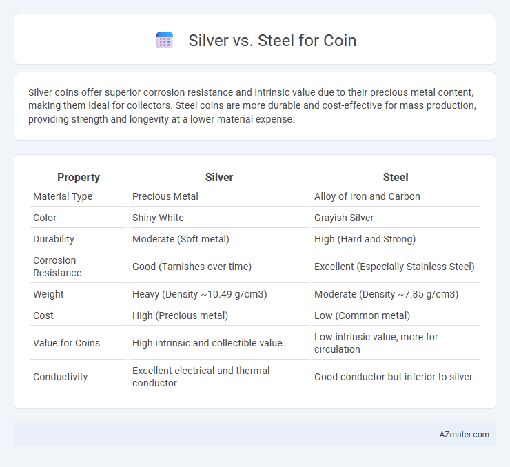 Silver vs. Steel for Coin - What is The Difference?