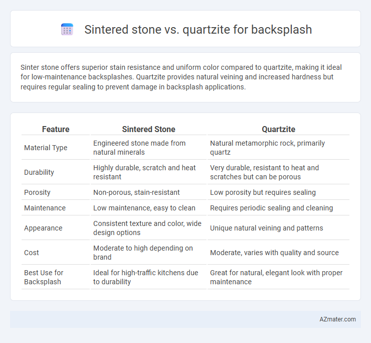 Sintered stone vs. quartzite for backsplash - What is The Difference?
