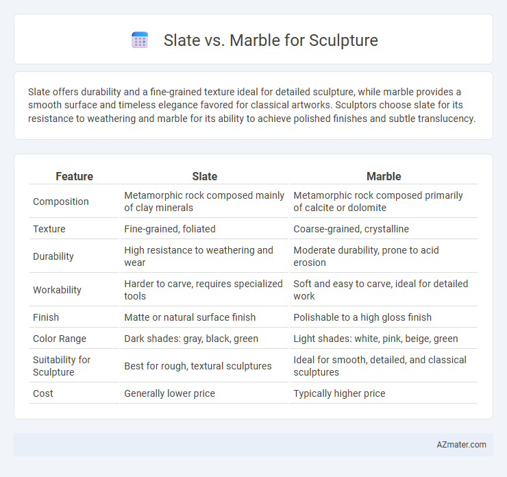 Slate vs. Marble for Sculpture - What is The Difference?