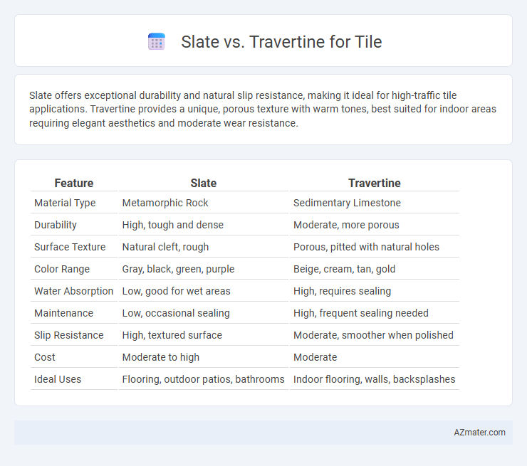 Slate vs. Travertine for Tile - What is The Difference?