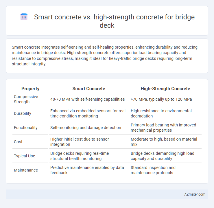 Smart concrete vs. high-strength concrete for bridge deck - What is The Difference?