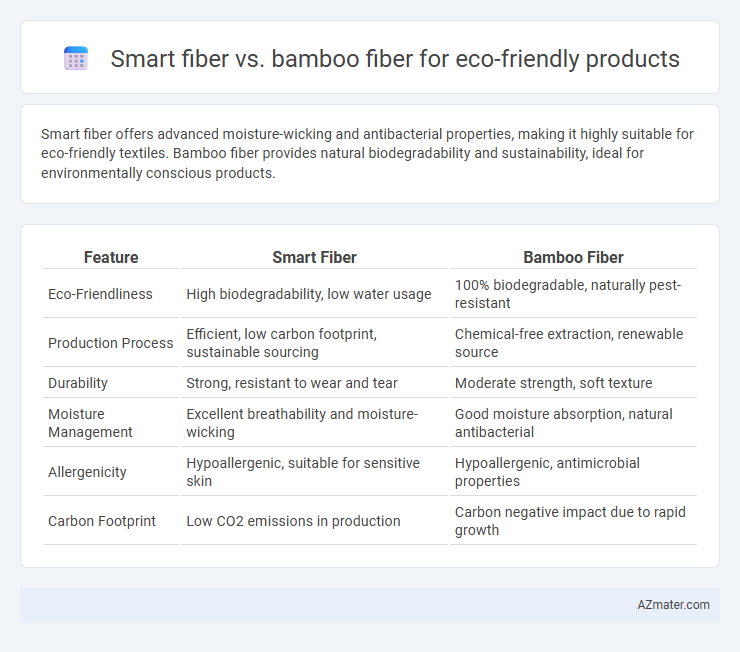 Smart fiber vs. bamboo fiber for eco-friendly products - What is The Difference?