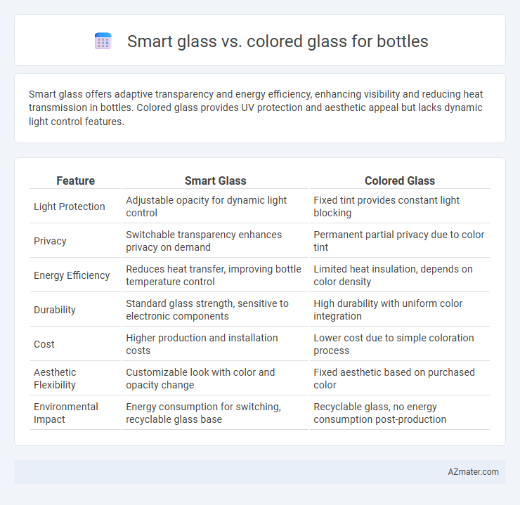 Smart glass vs. colored glass for bottles - What is The Difference?